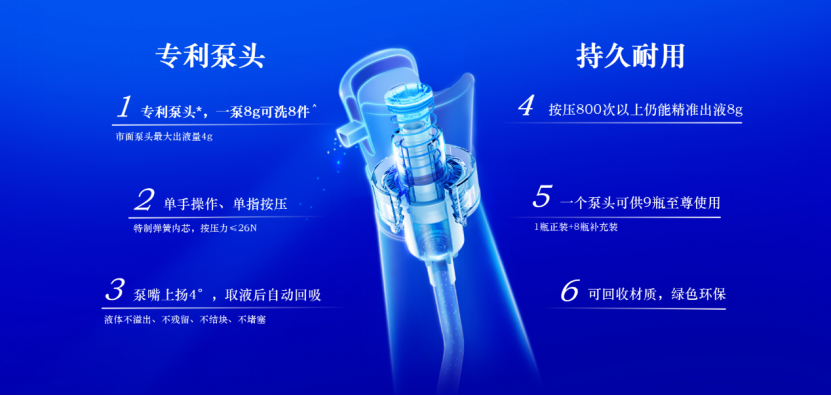 从产品热销看用户生活品质升级 蓝月亮成为洗衣新时代引领者(图4)