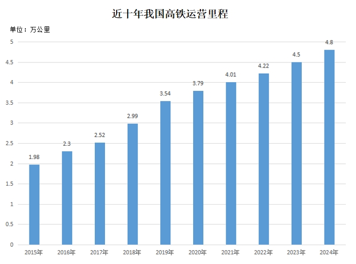 2025年春运创历史新高 高铁、自驾、入境热潮共绘“流动中国”(图2)
