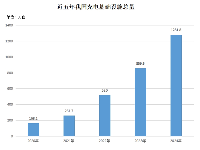 2025年春运创历史新高 高铁、自驾、入境热潮共绘“流动中国”(图3)