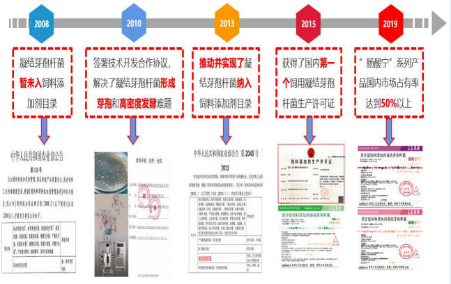 饲用酶、微生态制剂创新成果推动绿色养殖业新发展(图2)
