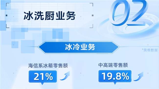 海信家电2024年报揭秘：海信线引领冰箱保鲜新纪元(图1)