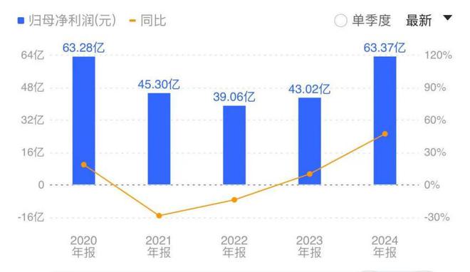 板块集体飙涨！多重利好助推2025医药或成资本市场“主角”(图2)