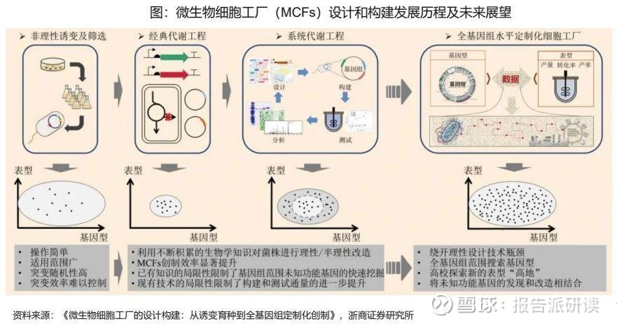造纸用酶厂家-造纸用酶厂家、公司、企业 - 阿里巴巴公司黄页