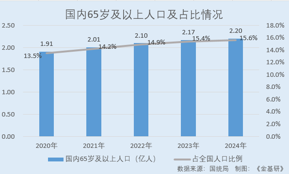 石药创新：在研管线个 酶法定点修饰技术填补国内空白(图1)
