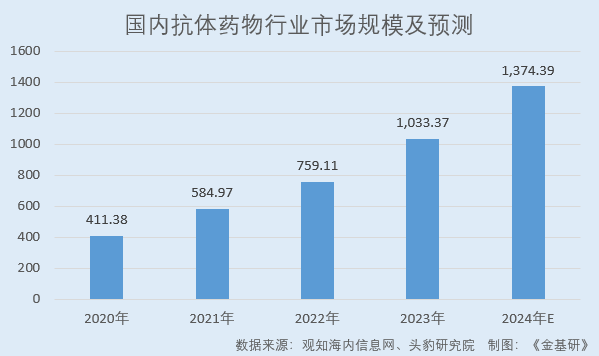 石药创新：在研管线个 酶法定点修饰技术填补国内空白(图3)