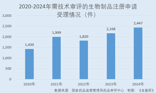 石药创新：在研管线个 酶法定点修饰技术填补国内空白(图2)