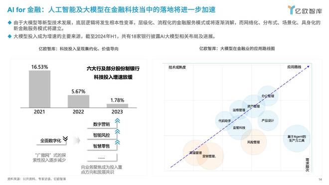 亿欧王彬：2025六大未来产业发展趋势与人工智能八大落地场景洞察(图11)