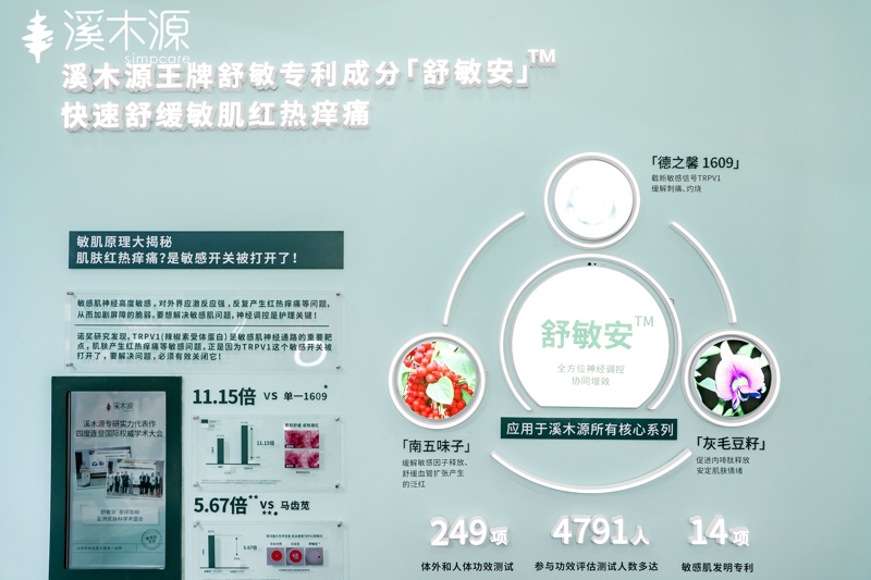 溪木源重磅亮相CBE上海美博会氧白因™领航敏肌40时代(图2)