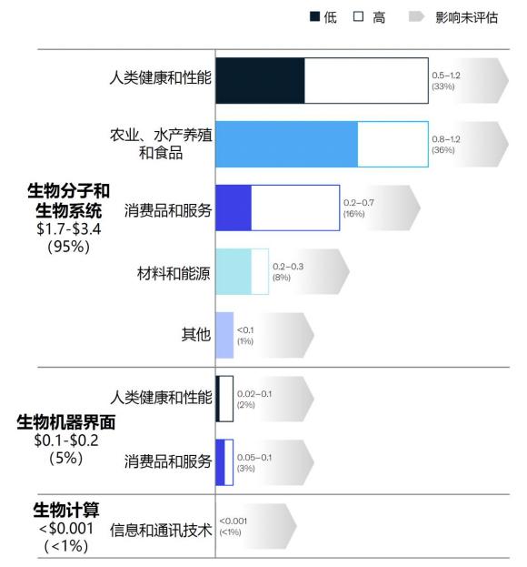 生物合成塑造新质—诺泰生物与诺唯赞战略签约(图2)