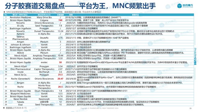 TPD技术颠覆“不可成药”靶点困局蓝海市场加速爆发(图1)