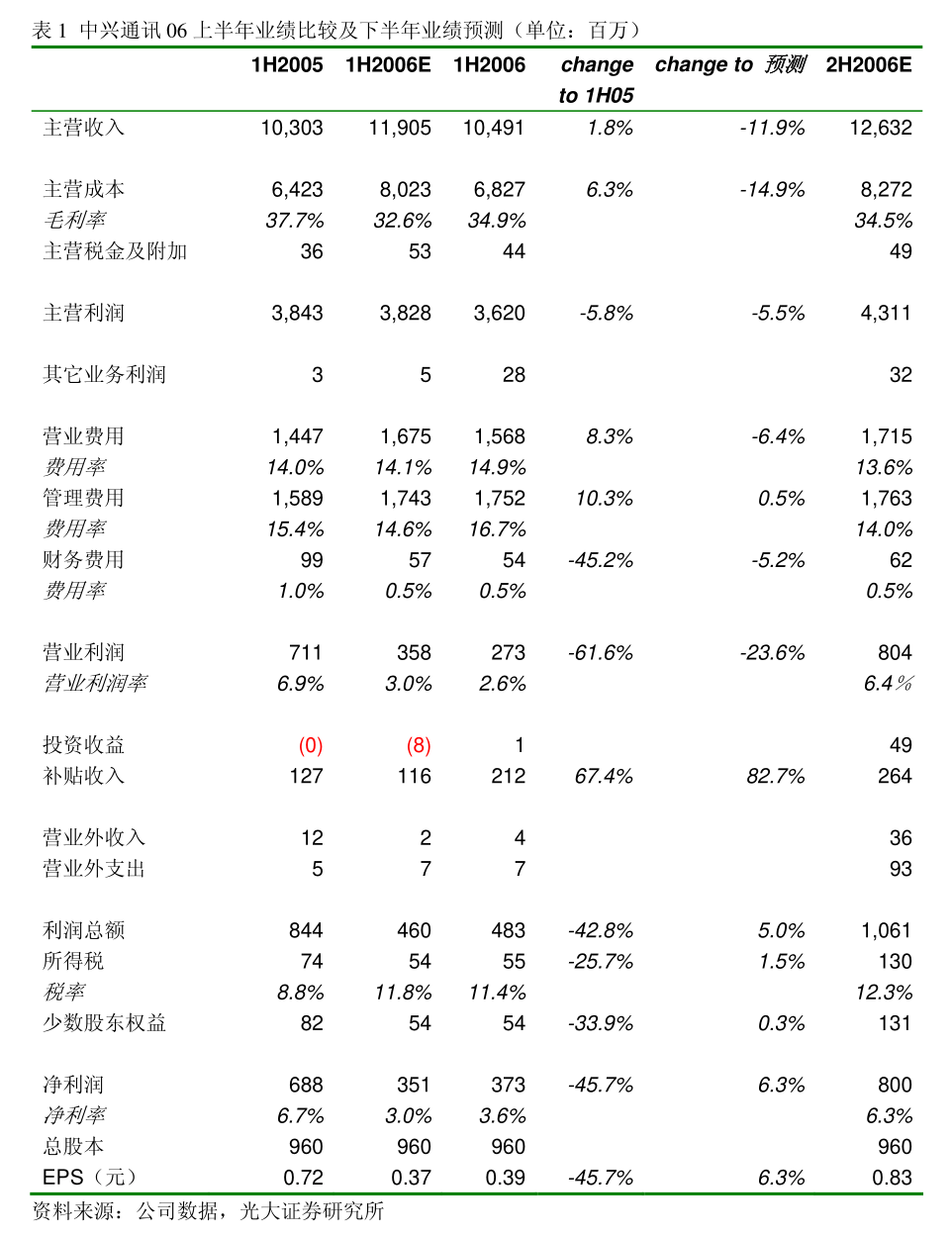 诺诚健华：中国国际金融股份有限公司关于诺诚健华医药有限公司2024年度持续督导跟踪报告(图2)