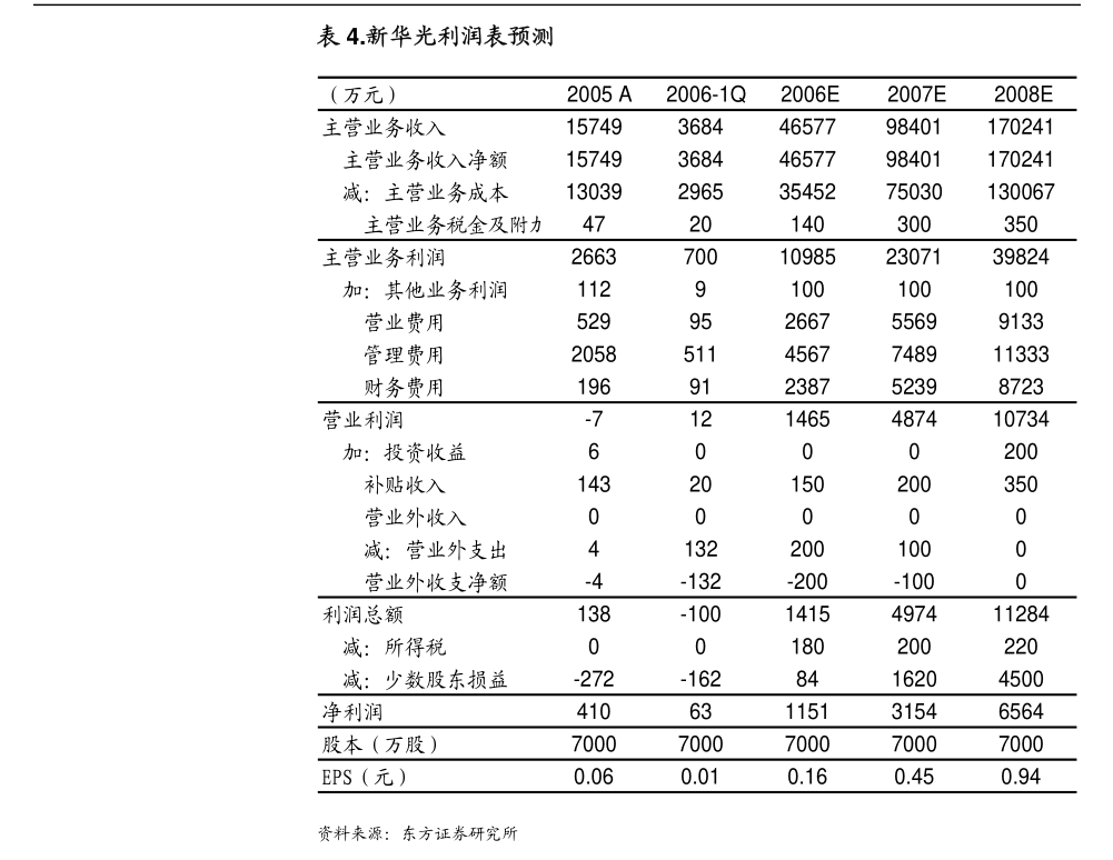 诺诚健华：中国国际金融股份有限公司关于诺诚健华医药有限公司2024年度持续督导跟踪报告(图6)