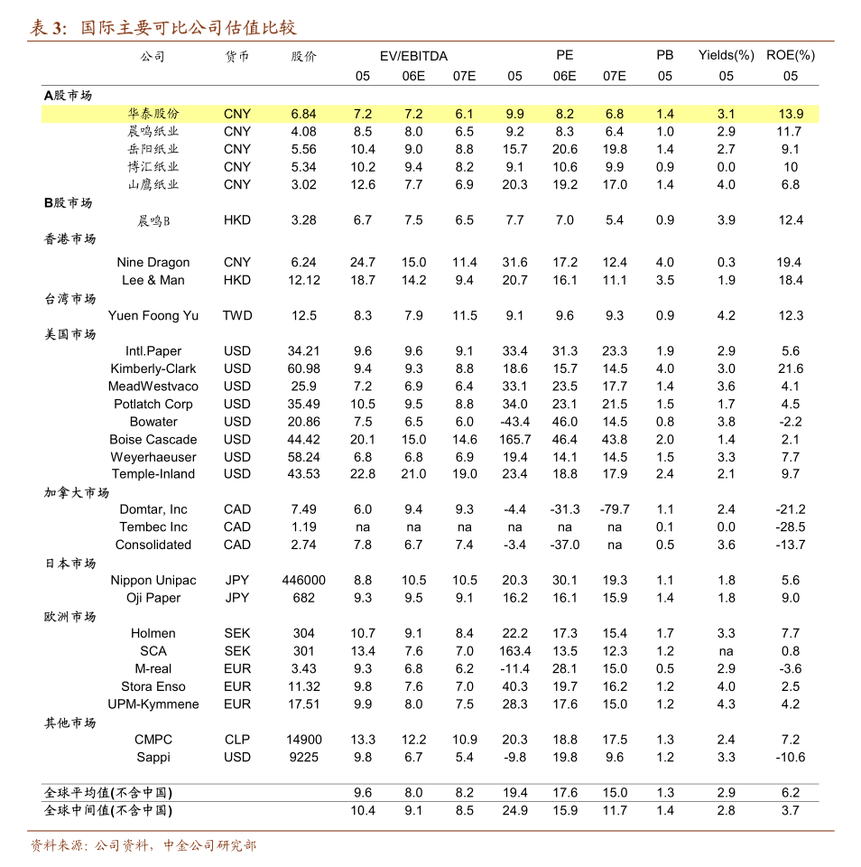 诺诚健华：中国国际金融股份有限公司关于诺诚健华医药有限公司2024年度持续督导跟踪报告(图5)