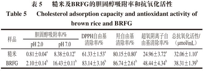 《食品科学》：河北师范大学王立安教授等：利用灵芝发酵生产糙米灵芝菌粮(图7)