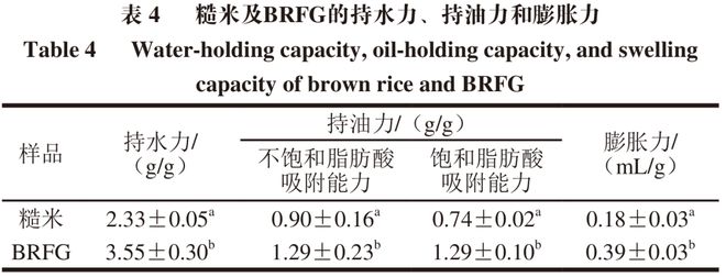 《食品科学》：河北师范大学王立安教授等：利用灵芝发酵生产糙米灵芝菌粮(图6)