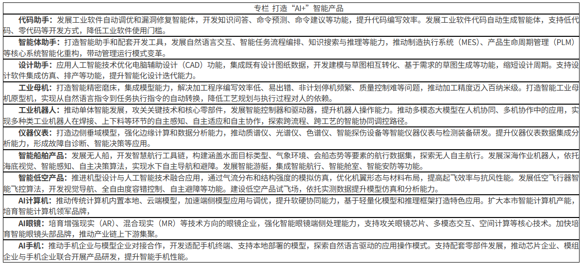 上海发布加快推动“AI+制造”发展的实施方案(图1)