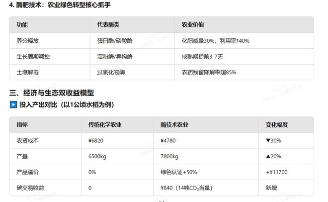 对复合生物酶技术在农业种植中的应用进行系统性总结与前瞻分析(图3)