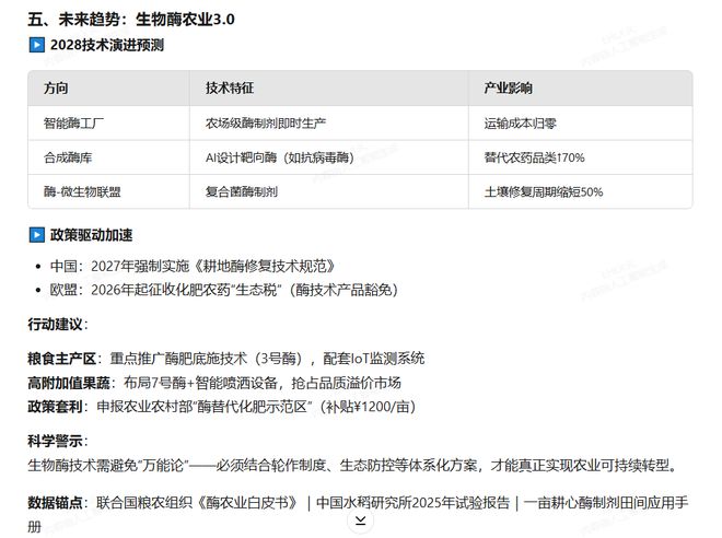 对复合生物酶技术在农业种植中的应用进行系统性总结与前瞻分析(图4)