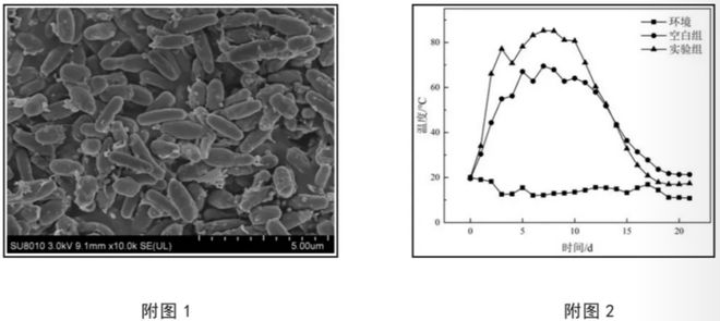河北科技大学专利发布(第四十八期)(图5)