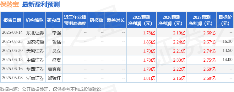 保龄宝：8月27日召开分析师会议中信证券、华福证券等多家机构参与(图1)