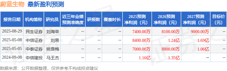 蔚蓝生物：9月4日召开业绩说明会投资者参与(图1)