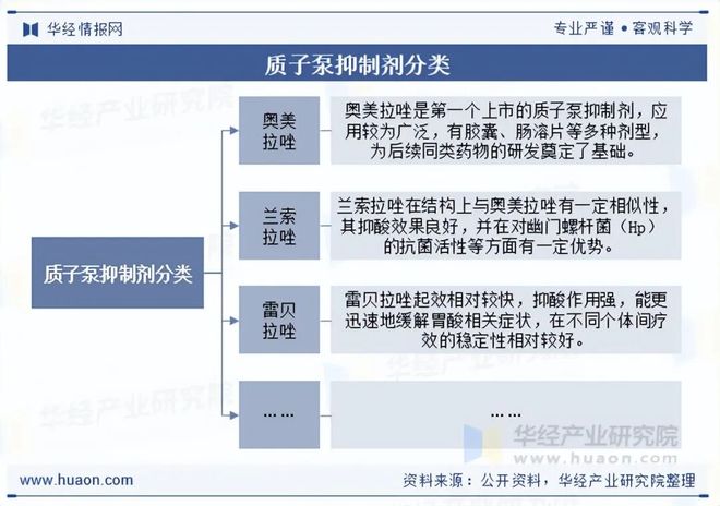 2025年中国质子泵抑制剂(PPI)行业规模现状及未来展望创新药物地涌现有望推动市场重振旗鼓「图」(图1)