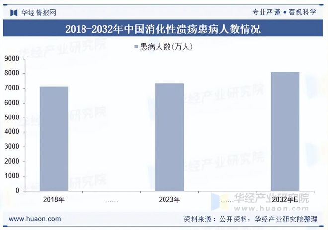 2025年中国质子泵抑制剂(PPI)行业规模现状及未来展望创新药物地涌现有望推动市场重振旗鼓「图」(图2)