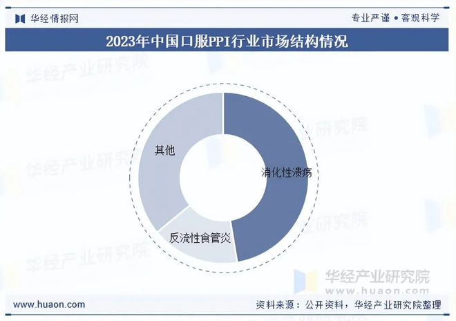2025年中国质子泵抑制剂(PPI)行业规模现状及未来展望创新药物地涌现有望推动市场重振旗鼓「图」(图4)