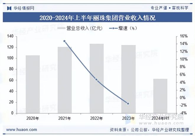 2025年中国质子泵抑制剂(PPI)行业规模现状及未来展望创新药物地涌现有望推动市场重振旗鼓「图」(图5)