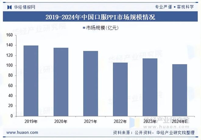 2025年中国质子泵抑制剂(PPI)行业规模现状及未来展望创新药物地涌现有望推动市场重振旗鼓「图」(图3)