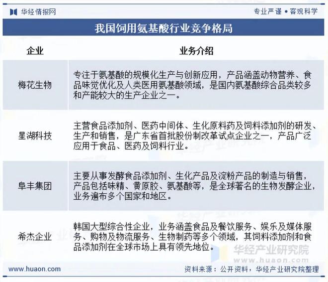 2025年中国饲用氨基酸行业发展现状及趋势分析技术创新与生产效率提升行业规模持续扩大「图」(图8)