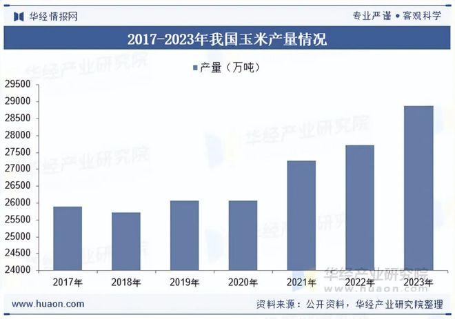 2025年中国饲用氨基酸行业发展现状及趋势分析技术创新与生产效率提升行业规模持续扩大「图」(图4)