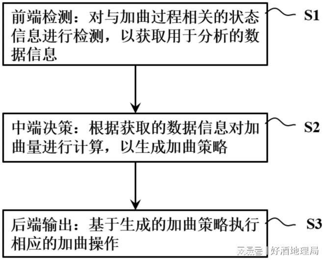 季节对大曲发酵影响研究；泸州老窖芦台春新专利；汾酒习酒上新(图2)