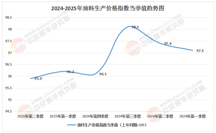 2025-2030中国木本油料行业市场增长引擎与价值洼地分析(图1)