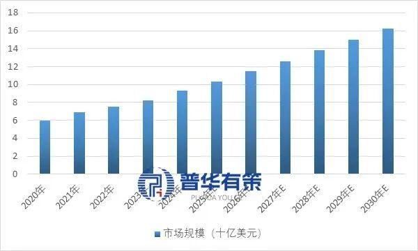 2025-2031年基因合成行业细分市场分析投资前景专项报告(图1)