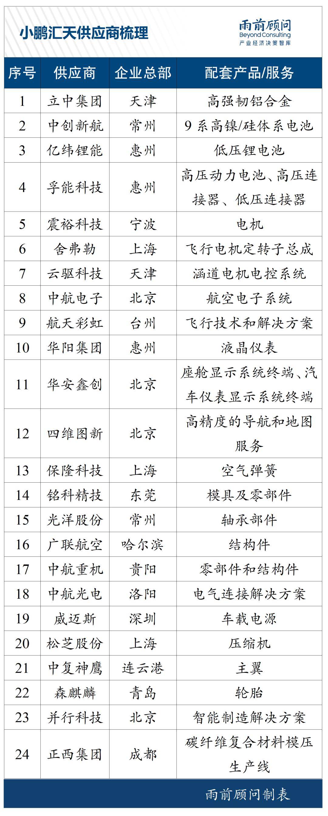 雨前情报 飞行汽车从“技术验证”迈向“商业量产”;首个IAEA聚变协作中心落地成都;网约车巨头经验加速“空中出行”商业化(图1)