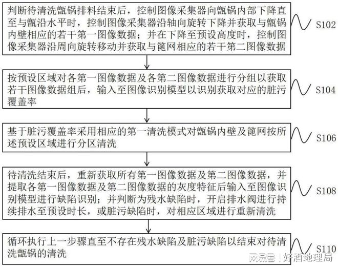 新研究解析大曲贮存微生态密码;今世缘申请新专利;5万千升项目(图1)