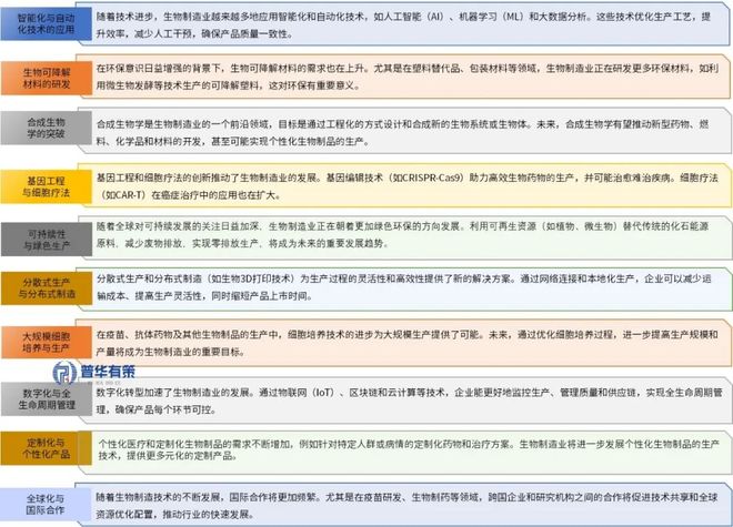 2025-2031年生物制造行业市场调研及发展趋势预测报告(图1)