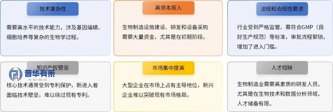 2025-2031年生物制造行业市场调研及发展趋势预测报告(图2)