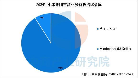 2025年中国智能穿戴设备行业市场前景预测研究报告（简版）(图15)