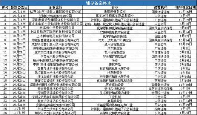 GPU“四小龙”燧原科技开启辅导嘉德利、国仪量子申报在即 IPO(图3)