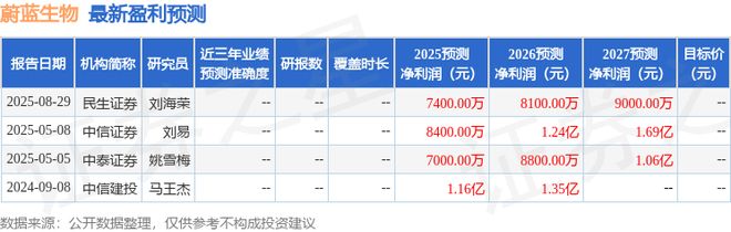蔚蓝生物:11月5日召开业绩说明会投资者参与(图1)