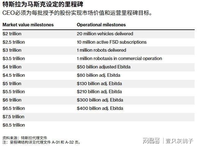 万亿薪酬只是幌子?马斯克的终极“野心”要靠中国市场定生死(图2)