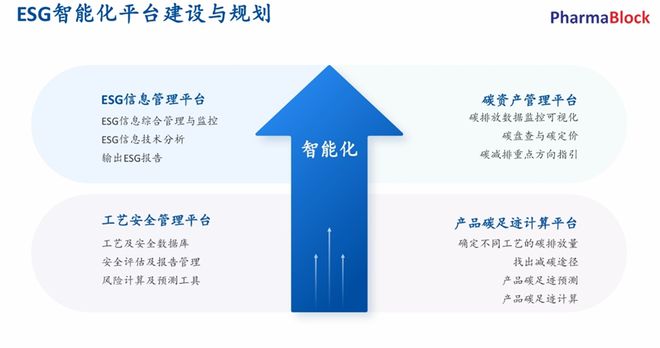 【荣誉】荣登Wind ESG百强榜！药石科技解码企业可持续发展核心竞争力(图5)