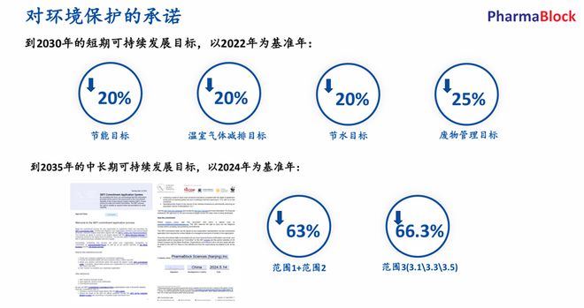 【荣誉】荣登Wind ESG百强榜！药石科技解码企业可持续发展核心竞争力(图4)