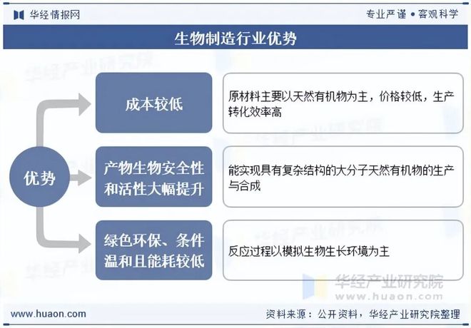 2025年中国生物制造行业市场现状及前景展望：广阔空间蕴含多种机遇「图」(图1)