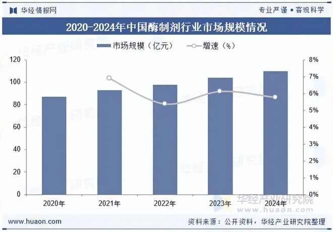 2025年中国生物制造行业市场现状及前景展望：广阔空间蕴含多种机遇「图」(图4)