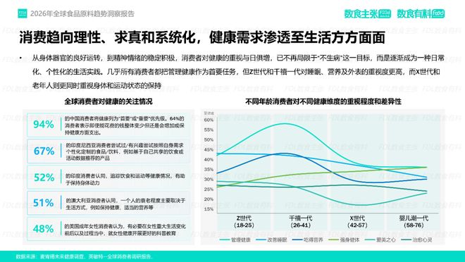 《2026年全球食品原料趋势洞察》报告重磅发布深度解读4大前瞻趋势(图2)