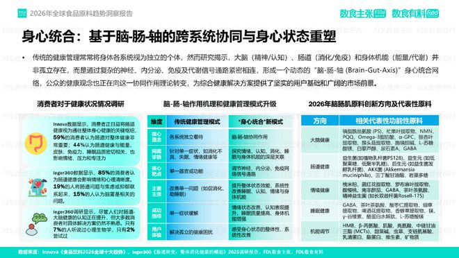 《2026年全球食品原料趋势洞察》报告重磅发布深度解读4大前瞻趋势(图4)