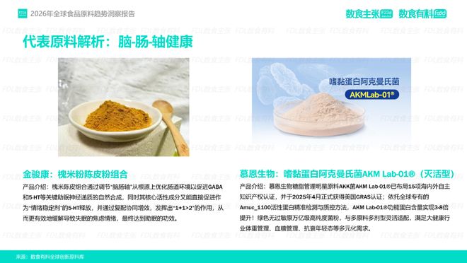 《2026年全球食品原料趋势洞察》报告重磅发布深度解读4大前瞻趋势(图5)